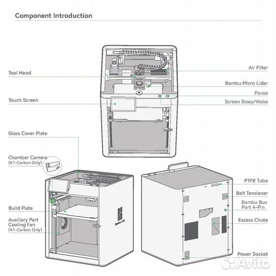 3D принтер bambu lab x1 carbon