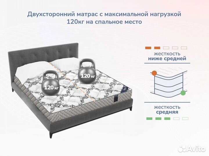 Матрас Димакс Твист Ролл Софт плюс 80х190
