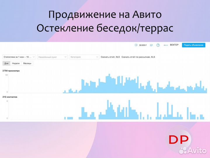 Авитолог \ реклама на авито \ услуги авитолога