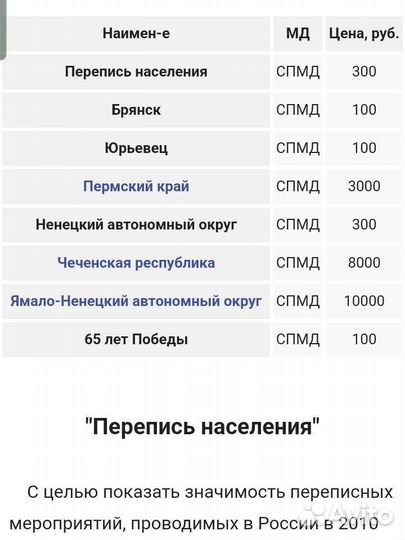 Юбилейная монета 2010 года 65летие победы