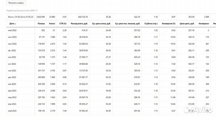 Создание и продвижение продающих сайтов