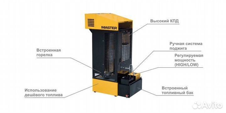 Печь на отработке master WA 33 B