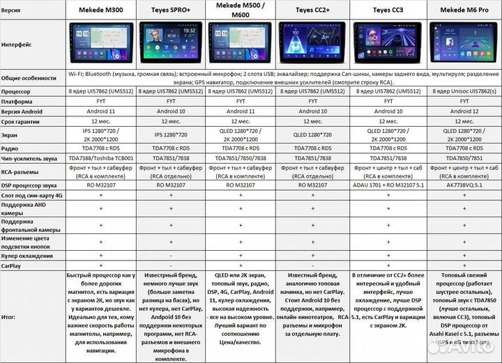 Магнитола Teyes Toyota Prius 3 XW30 Android