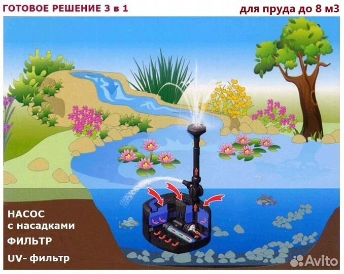 Фильтр-насос-фонтан комплект CUF-5800+3800L