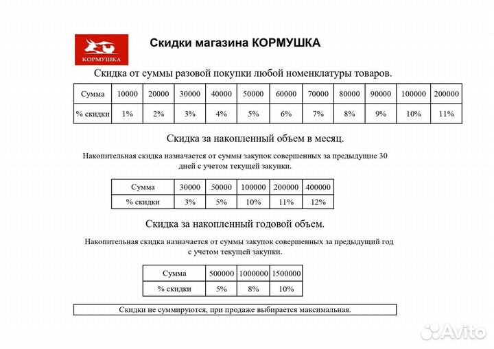 Корм Здоровые Друзья для собак всех пород