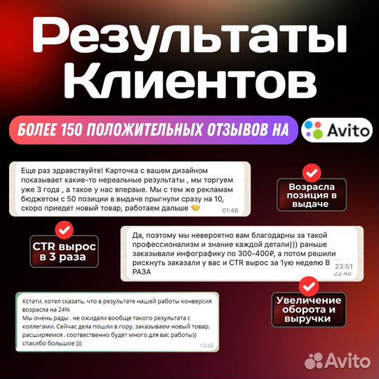 Инфографика для маркетплейсов/Дизайн карточек