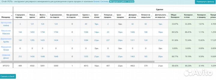 CRM битрикс24 настройка и внедрение
