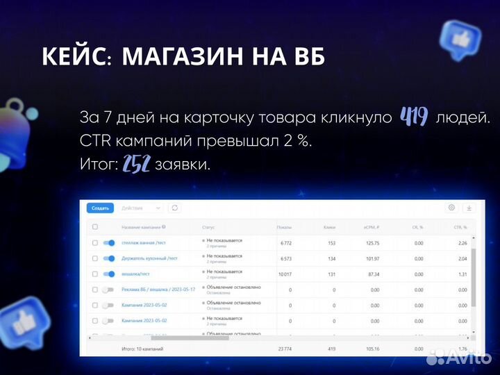 Интернет-маркетолог, Таргетолог, Директолог