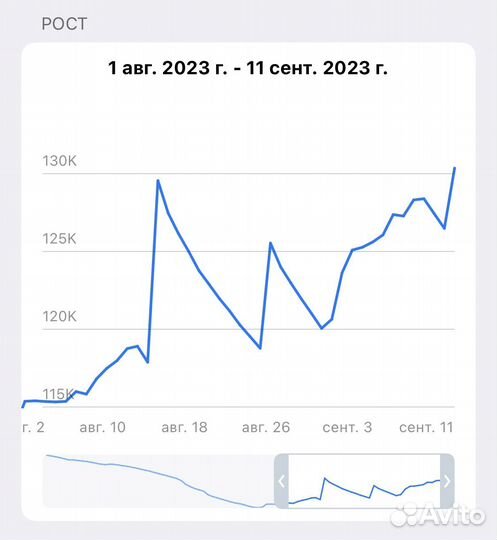 Продается Telegram канал, 130.000 подписчиков
