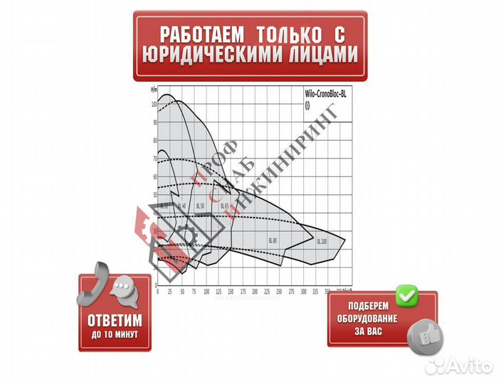 Насос BL 50/150-7,5/2 PN16 3х400В/50 Гц Wilo 27862