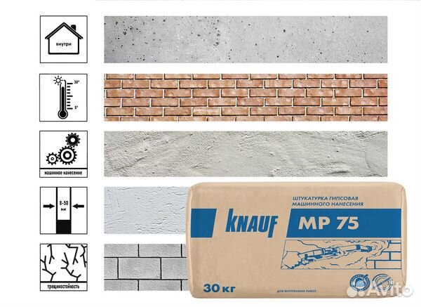 Штукатурка knauf/Кнауф мп75/Алест