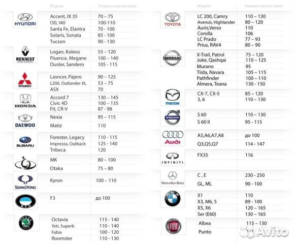 Толщиномер алт-1М Автолактест Курск