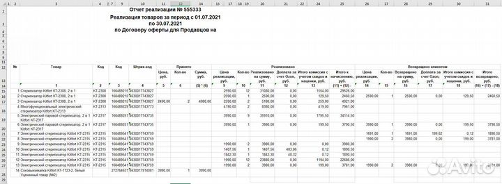 Бухгалтерские услуги, налоговое сопровождение