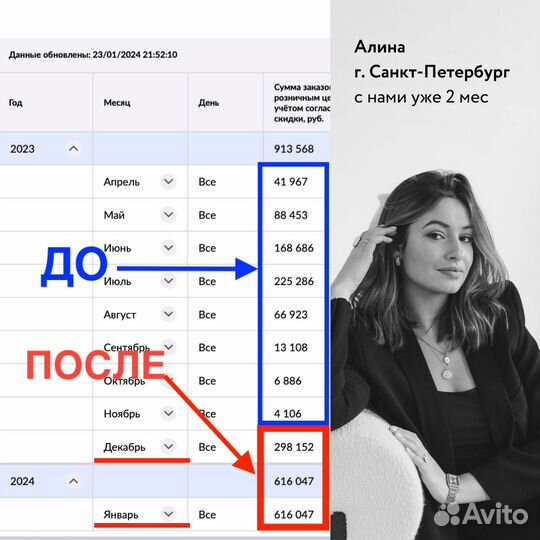 Готовый бизнес на wb и ozon без закупа товара