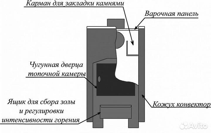 Печь Уют 1-Конфорочная