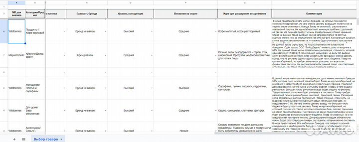 Менеджер по маркетплейсам, помощник менеджера