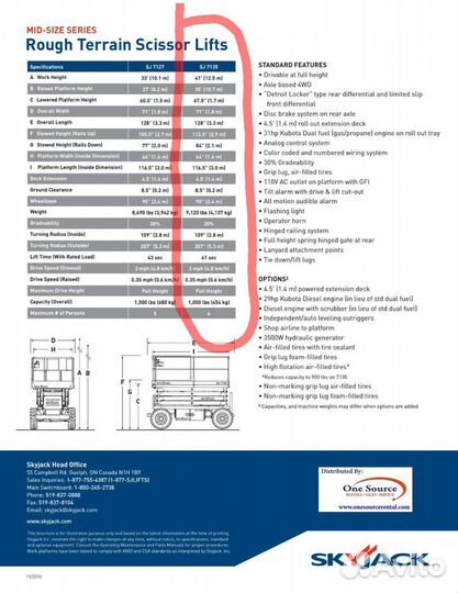 Аренда подъемников (пиканиска)