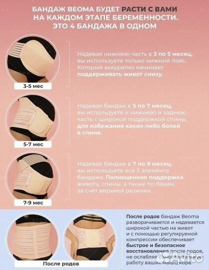 Бандаж для беременных 4 в 1 beoma