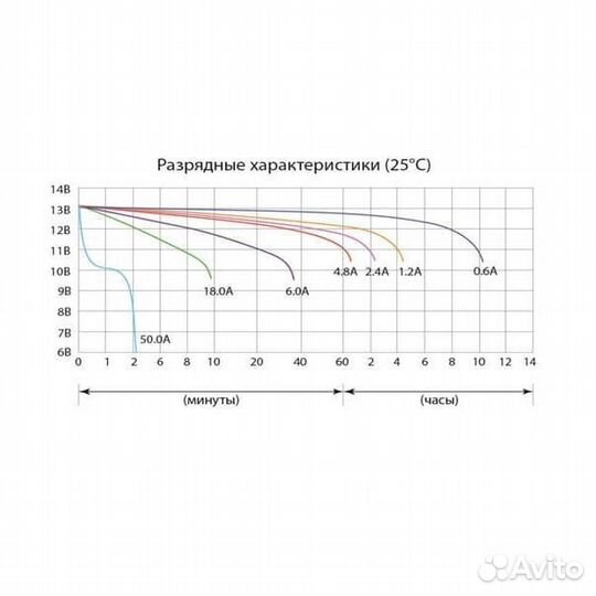 Акб Delta CT 1207.2 7ah 114x70x108
