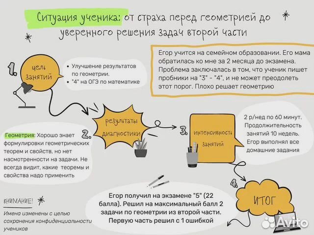 Репетитор по информатике и математике