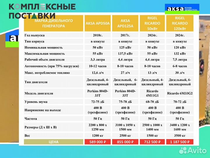 Генератор Aksa 40 кВт – Для бизнеса и частных нужд