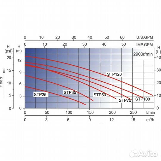 Насос-помпа Aquaviva LX STP50M 6.5 м3/ч
