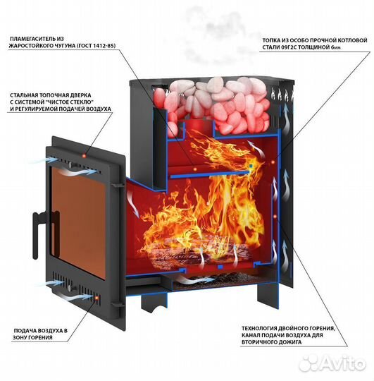 Печь в баню