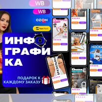 Инфографика для маркетплейсов wildberries ozon