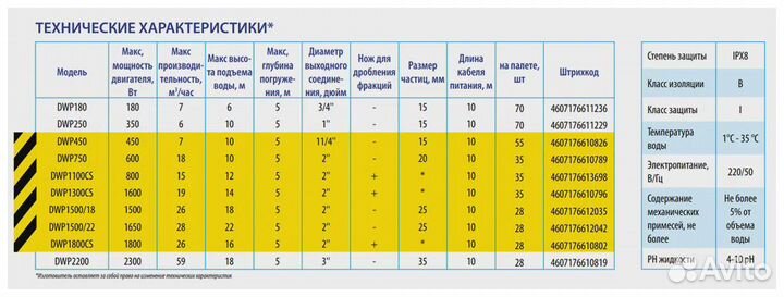 Погружной дренажный насос Беламос DWP 2200