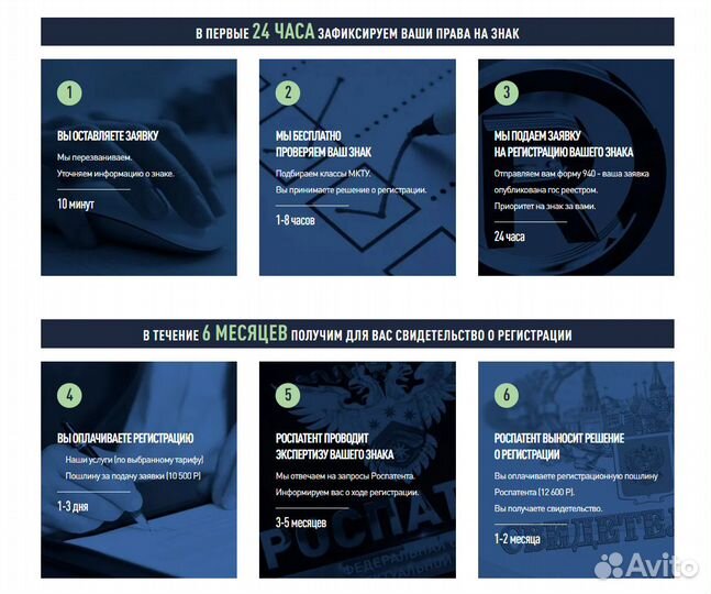 Регистрация бренда и логотипа