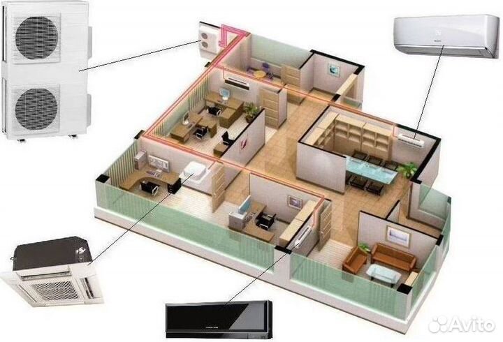 Сплит-система инверторная Stingray и другие