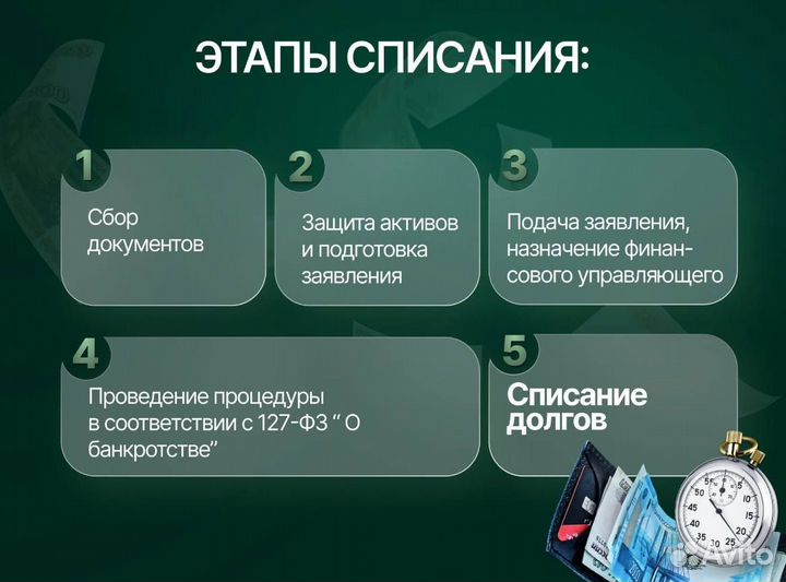 Банкротство физических лиц под ключ