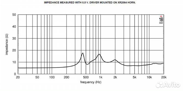 Динамик EighteenSound HD3020T/8