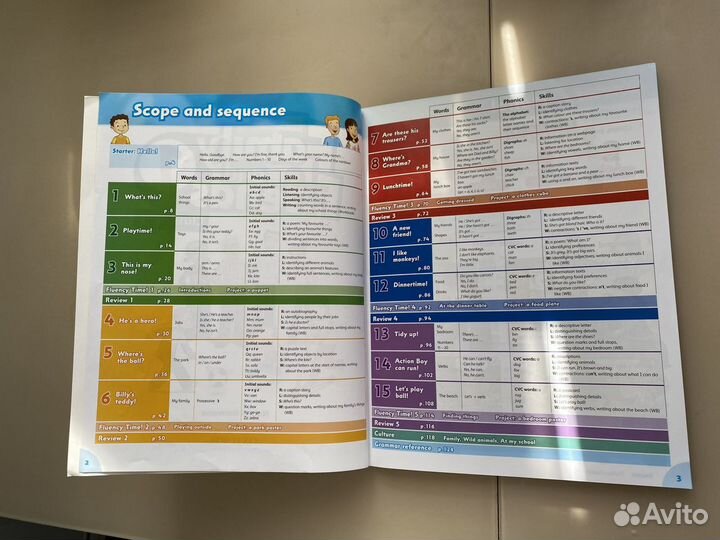 Учебник по английскому