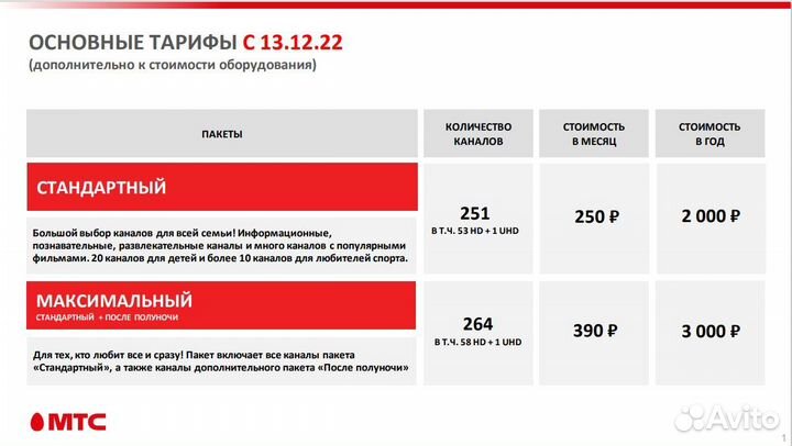 Спутниковое тв, Интернет и Кион