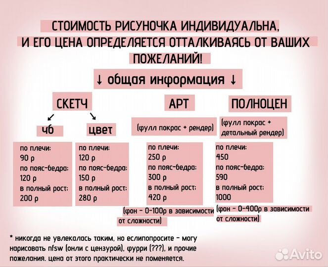 Коммишки, арты на заказ