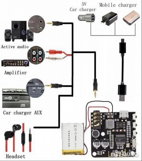 Bluetooth aux адаптер