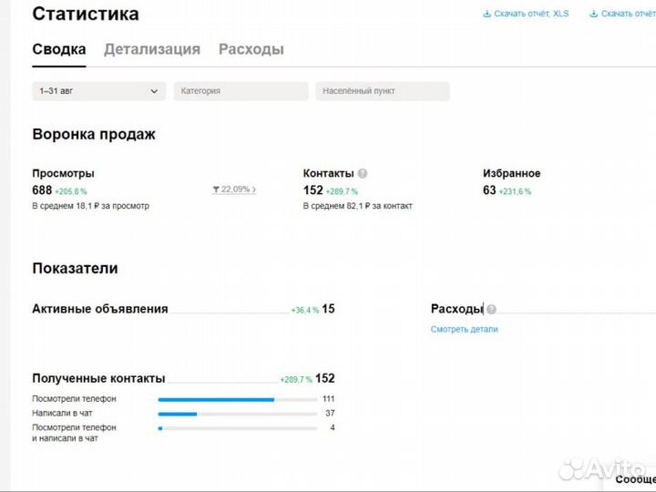 Авитолог.Продвижение услуг реклама вконтакте