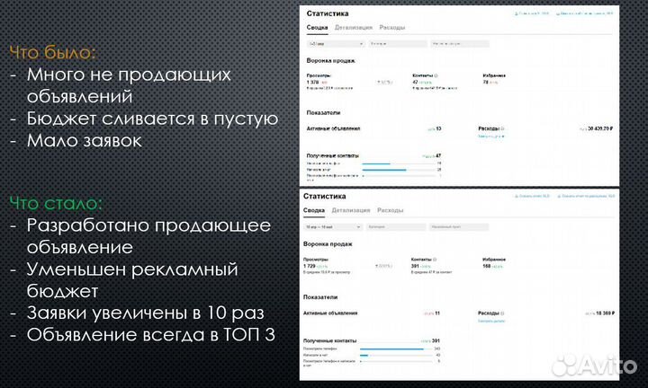 Авитолог. Продвижение в топ