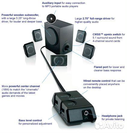 Колонки Creative Inspire 5.1 p 5800