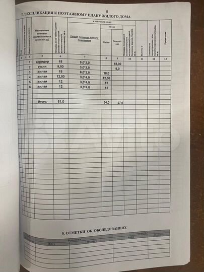 Дом 82 м² на участке 91 сот.