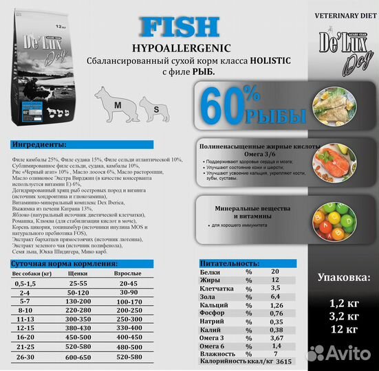 Корм для собак, рыба 60 гипо