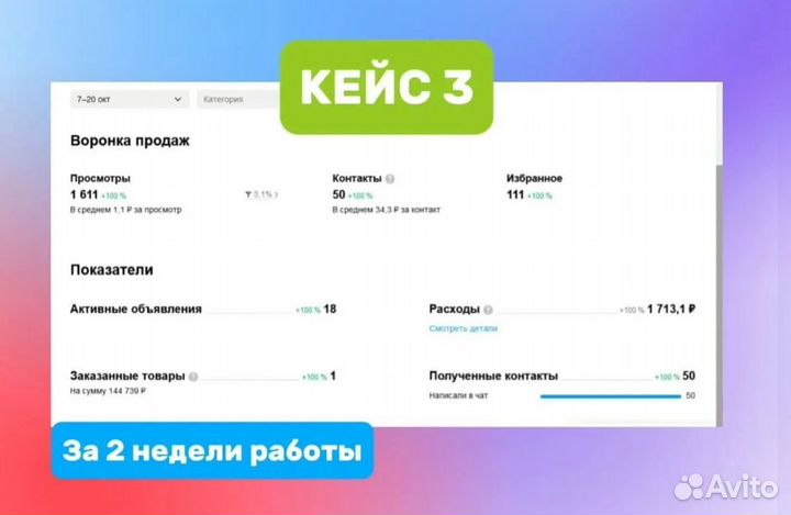 Авитолог / Ведение Телеграмма / Инвайтинг