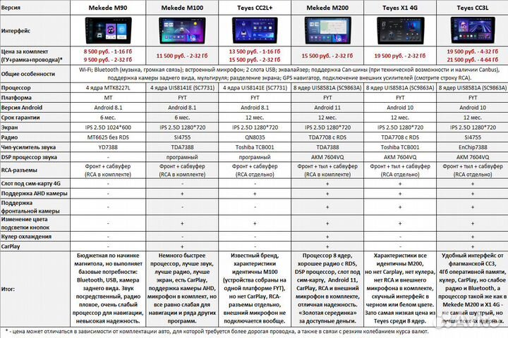 Магнитола Kia Rio 4 Android (10 дюймов)