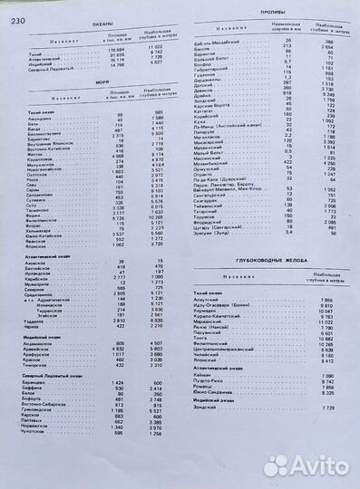 Атлас по географии