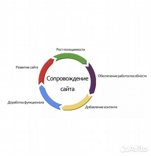 Реклама, директ, SMM, SEO