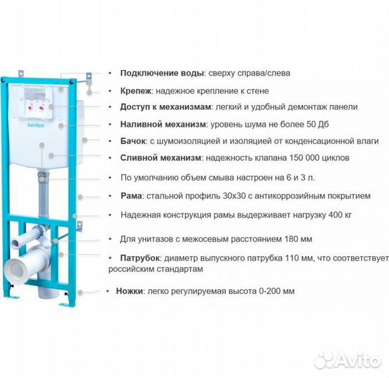 Унитаз подвесной с инсталляцией