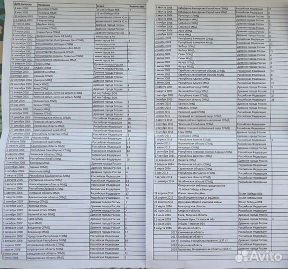 Монеты продажа/обмен