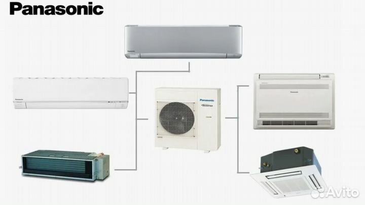 Мульти-сплит система Panasonic на 2 комнаты