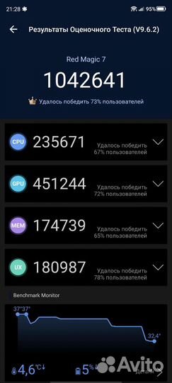 Флагманский Игровой Смартфон